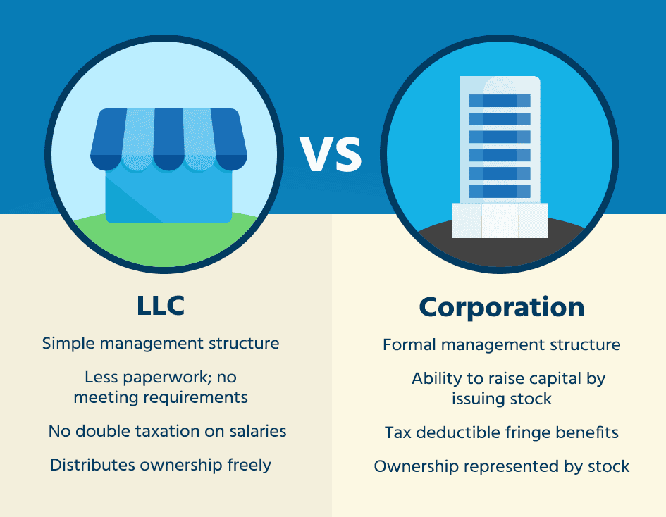 shows key differences of LLC vrs Corporation structure